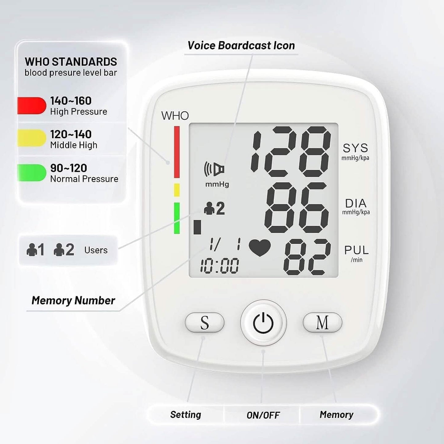 Digital Wrist Blood Pressure Monitor Automatic BP Cuff Voice LCD Display