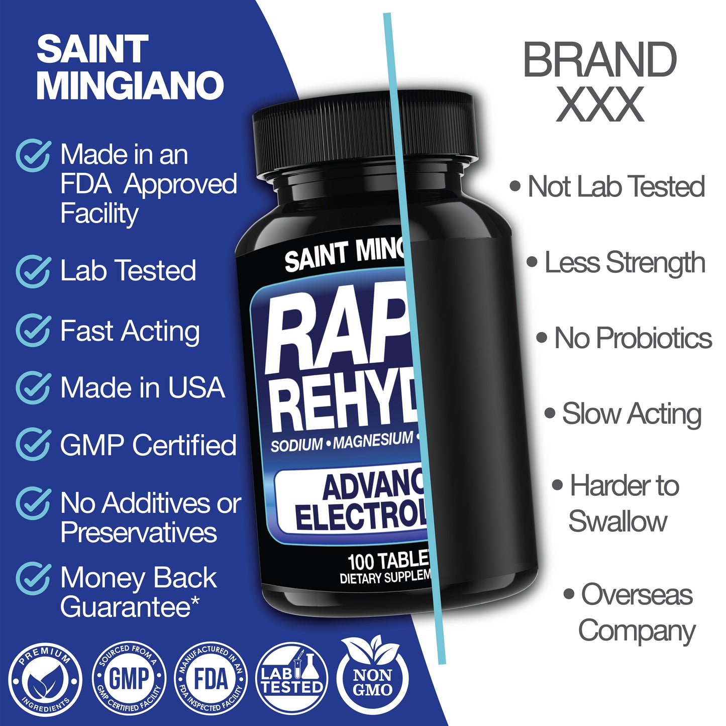Rapid Rehydr8 Electrolyte Capsules Muscle Recovery & Hydration Support 100ct