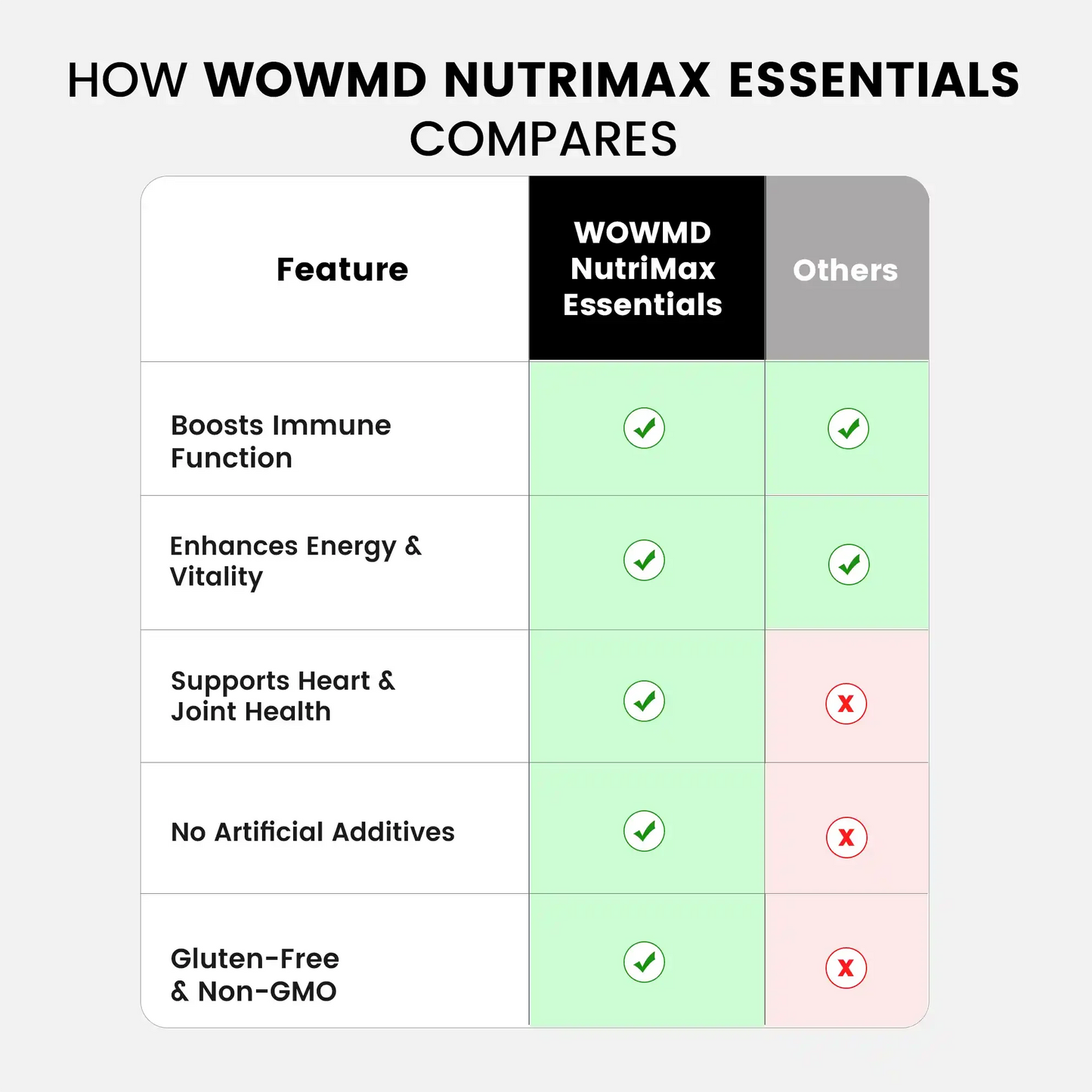 Essentials Advanced Daily Multivitamin Complete Nutrient Support